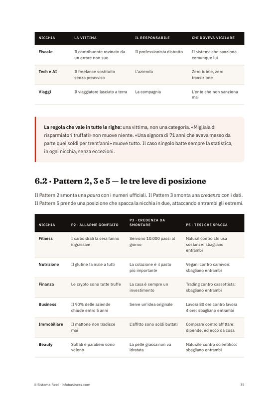 Pagina della matrice di traduzione